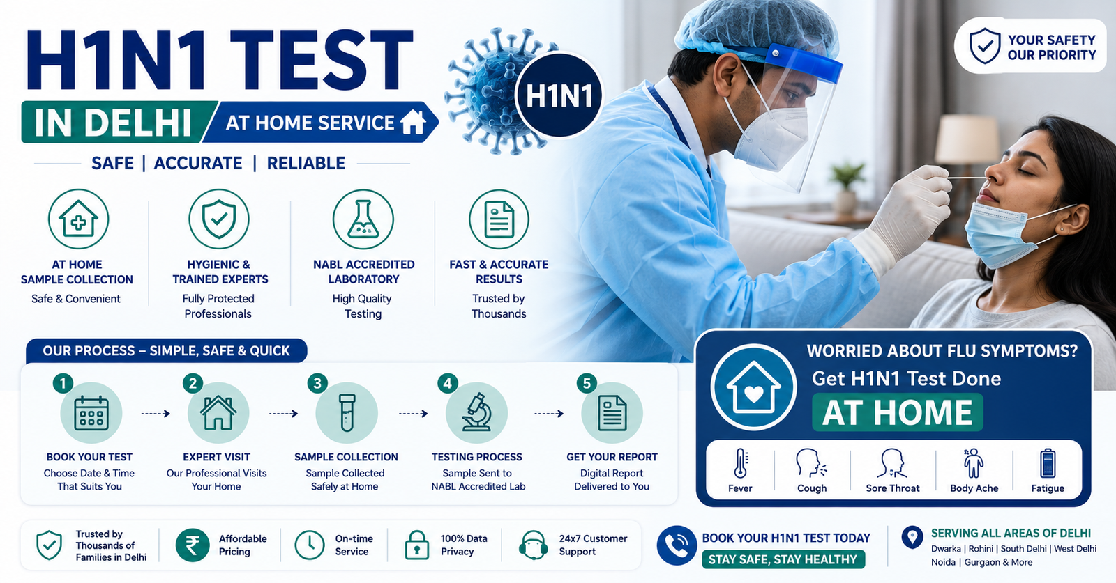 H1N1 Test in Delhi at home service H1N1 Test in Delhi at home service